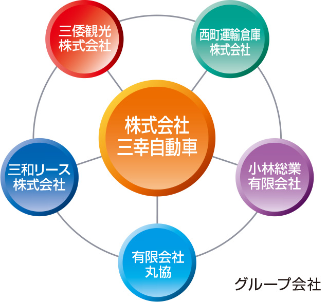 グループ会社